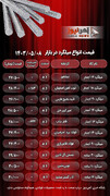 قیمت میلگرد امروز ۸ مرداد ۱۴۰۳/ شرایط بازار پس از تنفیذ پزشکیان + جدول