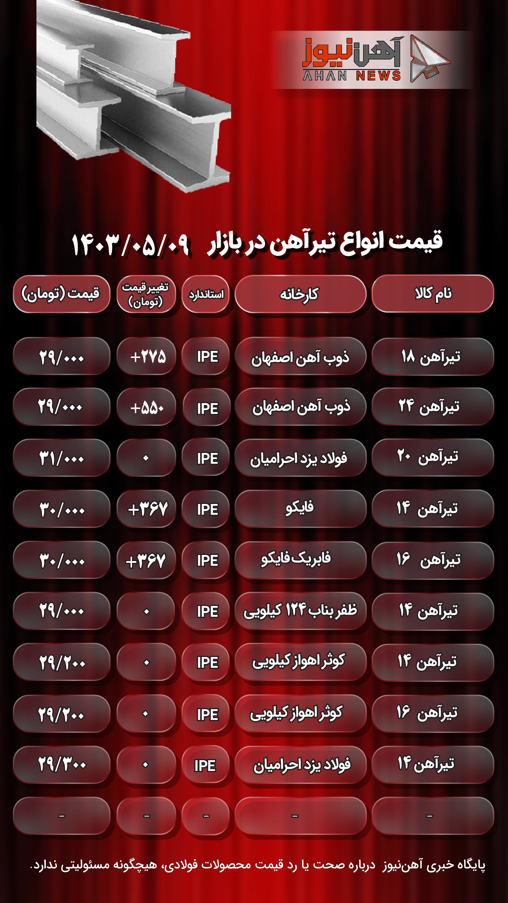 قیمت تیرآهن امروز ۹ مرداد ۱۴۰۳/ رشد بازار فلزات در روز تحلیف رئیس جمهور+ جدول