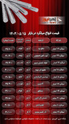 قیمت میلگرد امروز ۱۵ مرداد ۱۴۰۳/ میلگرد آجدار باز هم گران شد+ جدول