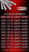 قیمت میلگرد امروز ۲۳ مرداد ۱۴۰۳/ بازار بی رونق میلگرد+ جدول
