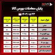 پایان معاملات بورس کالا / ۱۳ درصد محصولات فولادی از روی تابلوی معاملات حذف شد+جدول