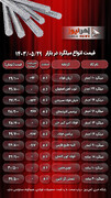 قیمت میلگرد امروز ۲۹ مرداد ۱۴۰۳/تنش در بازار + جدول