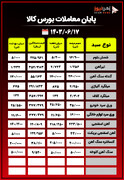 پایان معاملات بورس کالا/۴۳ درصد محصولات فولادی از روی تابلوی معاملات حذف شدند