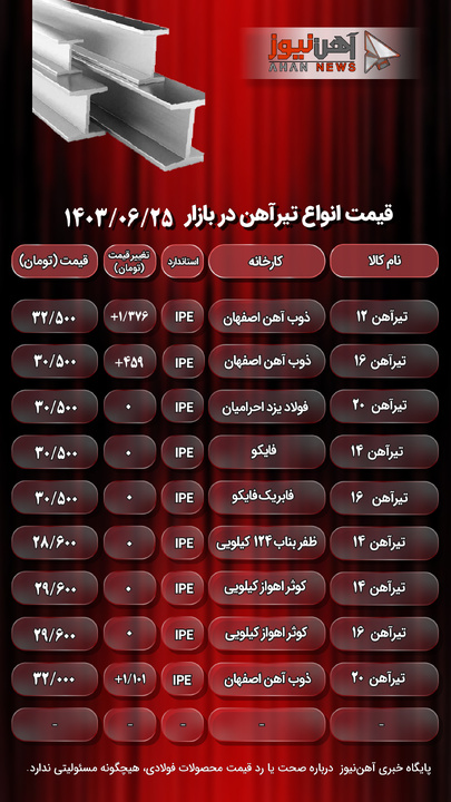 قیمت تیرآهن امروز ۲۵ شهریور ۱۴۰۳/ تیرآهن گران شد + جدول