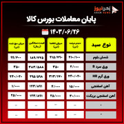 پایان معاملات بورس کالا +جدول