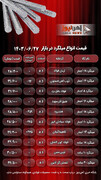 قیمت میلگرد امروز ۲۷ شهریور ۱۴۰۳+ جدول