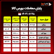 پایان معاملات بورس کالا/ تقاضا برای تیرآهن بیشتر از عرضه بود+جدول