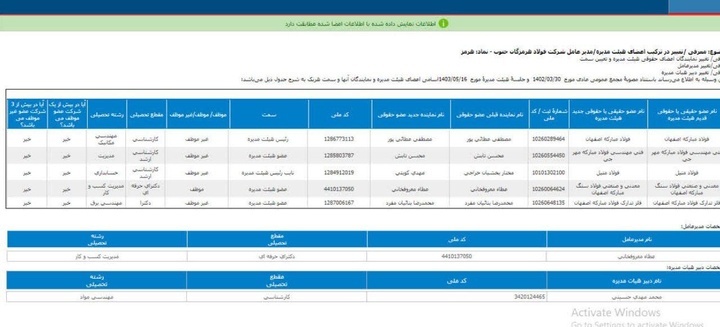 هیئت مدیره جدید فولاد هرمزگان معرفی شدند