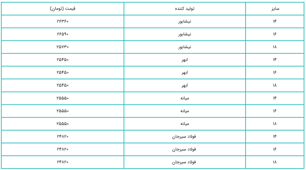 قیمت امروز آهن‌آلات سه‌شنبه ۲۴ مهر ۱۴۰۳ / رکود و سقوط قیمت آهن‌آلات