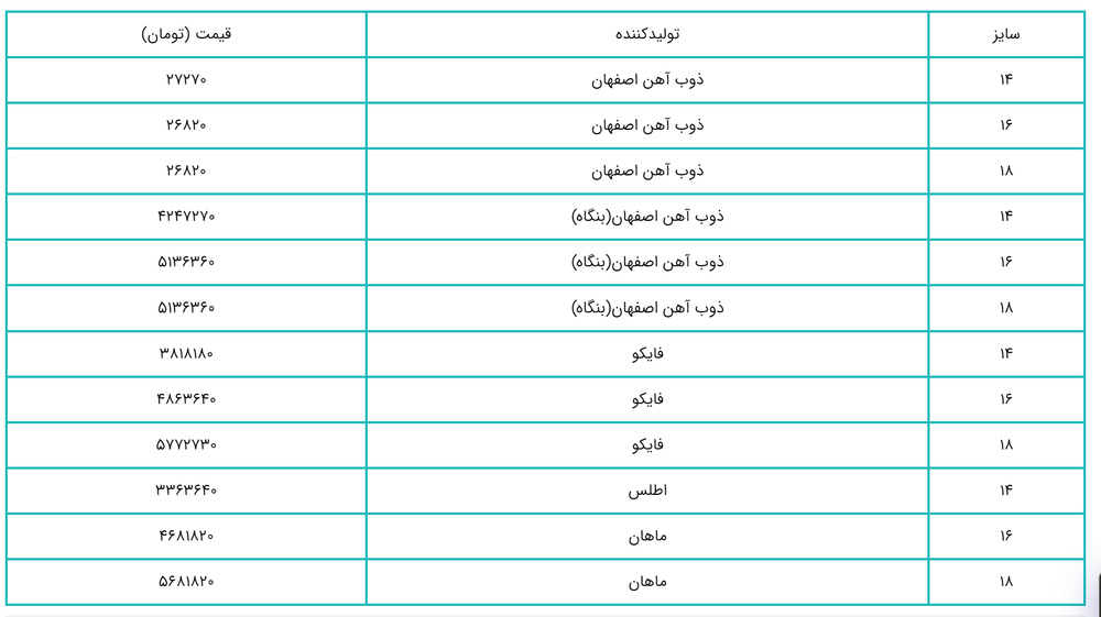 قیمت امروز آهن‌آلات سه‌شنبه ۲۴ مهر ۱۴۰۳ / رکود و سقوط قیمت آهن‌آلات