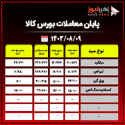 روز پرنوسان بورس کالا / از میلگرد تا کنسانتره سنگ آهن