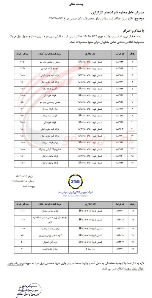 حجم ثبت سفارش‌ها در تالار صنعتی بورس کالا مشخص شد