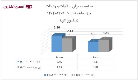 آتش در خاورمیانه؛ بی‌ ثباتی قیمت آهن‌ آلات