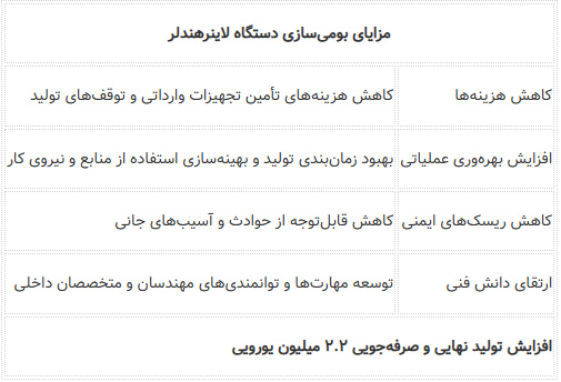 گام بزرگ فولاد سنگان در خودکفایی صنعت با بومی سازی دستگاه لاینرهندلر
