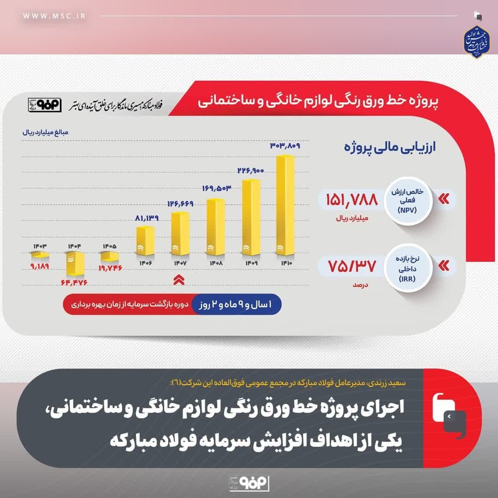 فولاد مبارکه به دنبال درآمد ۱۵ میلیارد دلاری | برنامهریزی برای ورود به باشگاه ۲۰ غول فولادی جهان