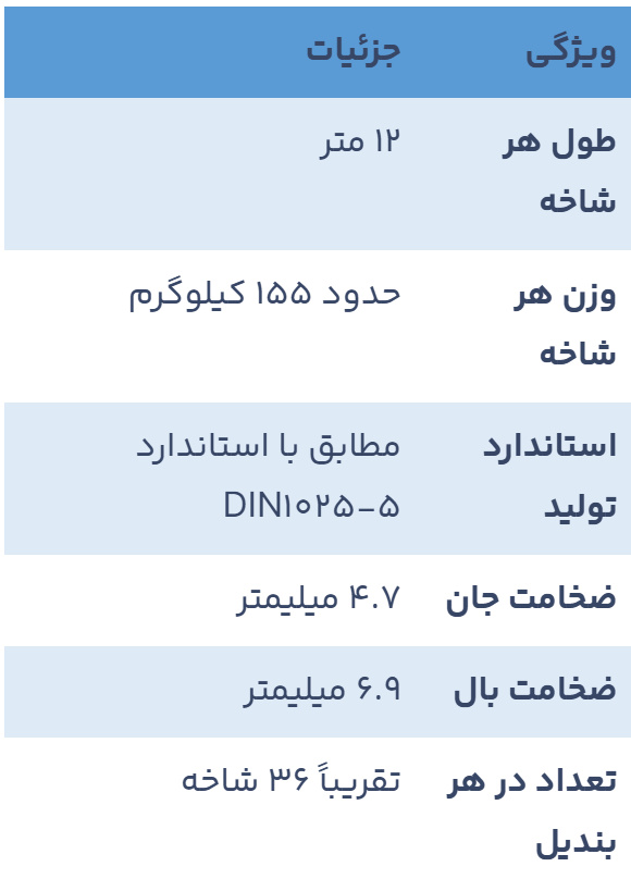 نگاهی به قیمت تیرآهن ۱۴ اصفهان امروز