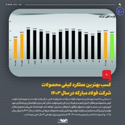 فولاد مبارکه از چالش انرژی عبور کرد و رکورد کیفیت زد / کی‌یگانه: تعامل تولید و کنترل کیفی، رمز موفقیت ۱۴۰۳ بود