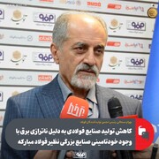 بهرام سبحانی: صنایع فولادی حتی با برق خودتأمین هم تحت فشار هستند